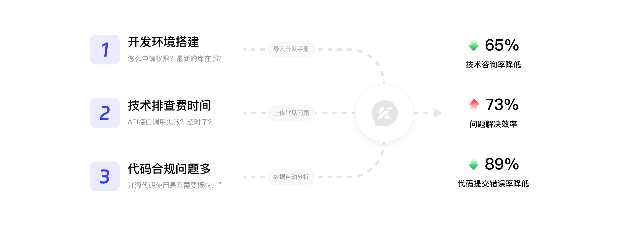 产品技术