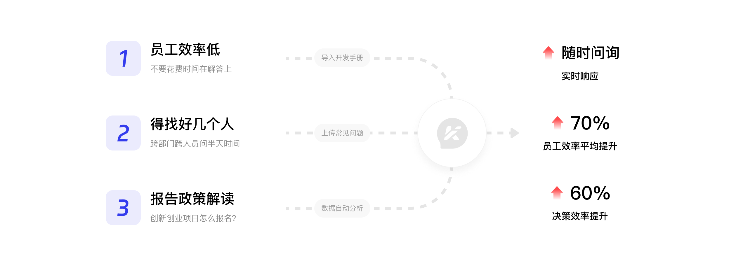 管理层