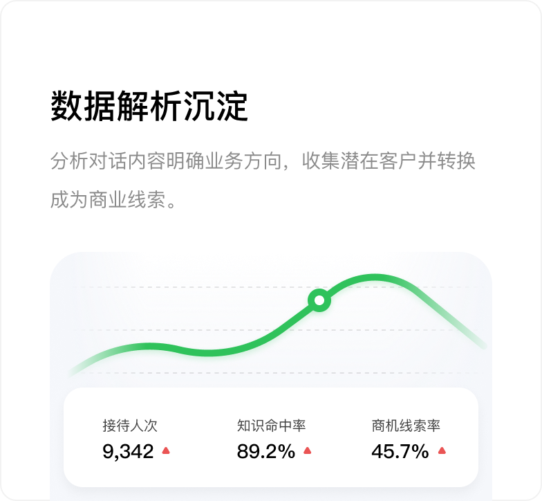 数据解析沉淀