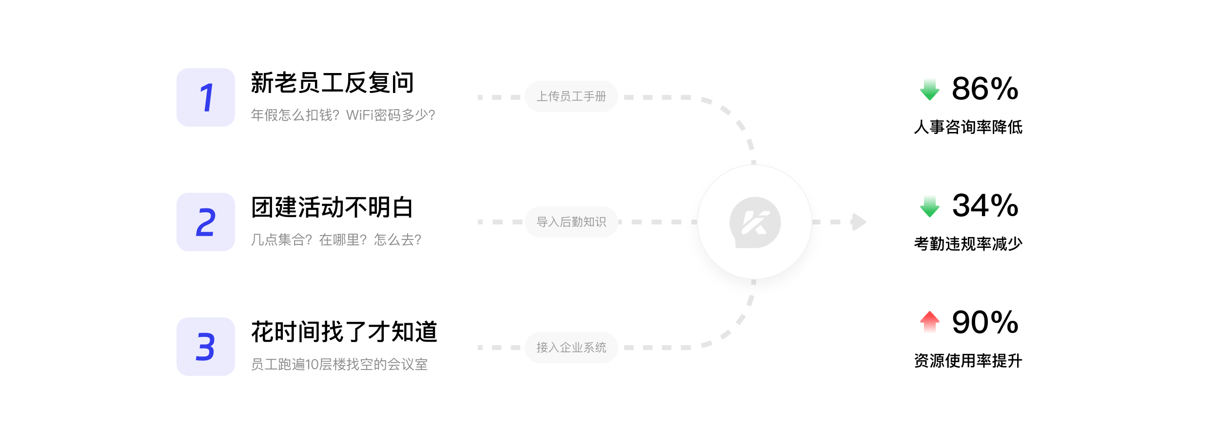 人事行政