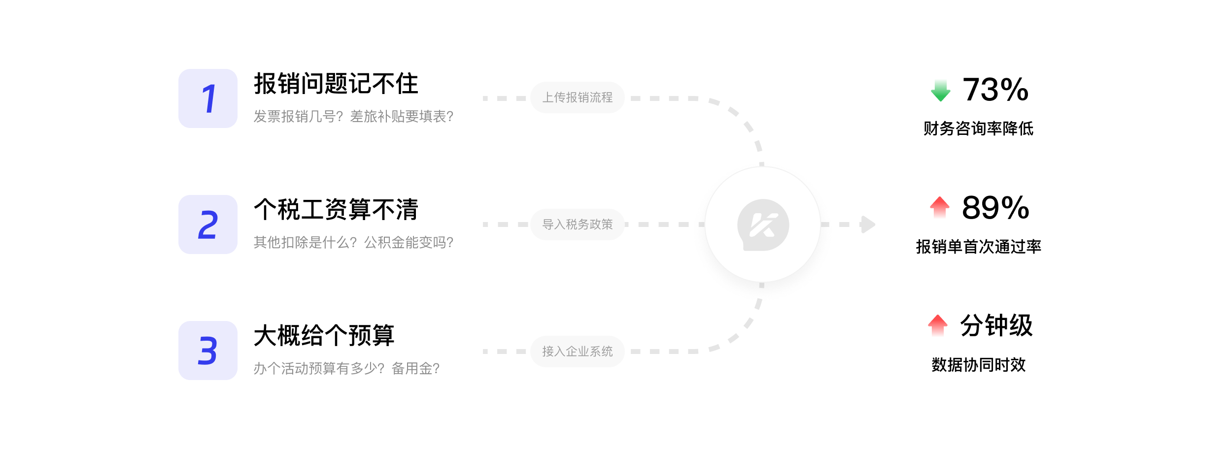 财务会计